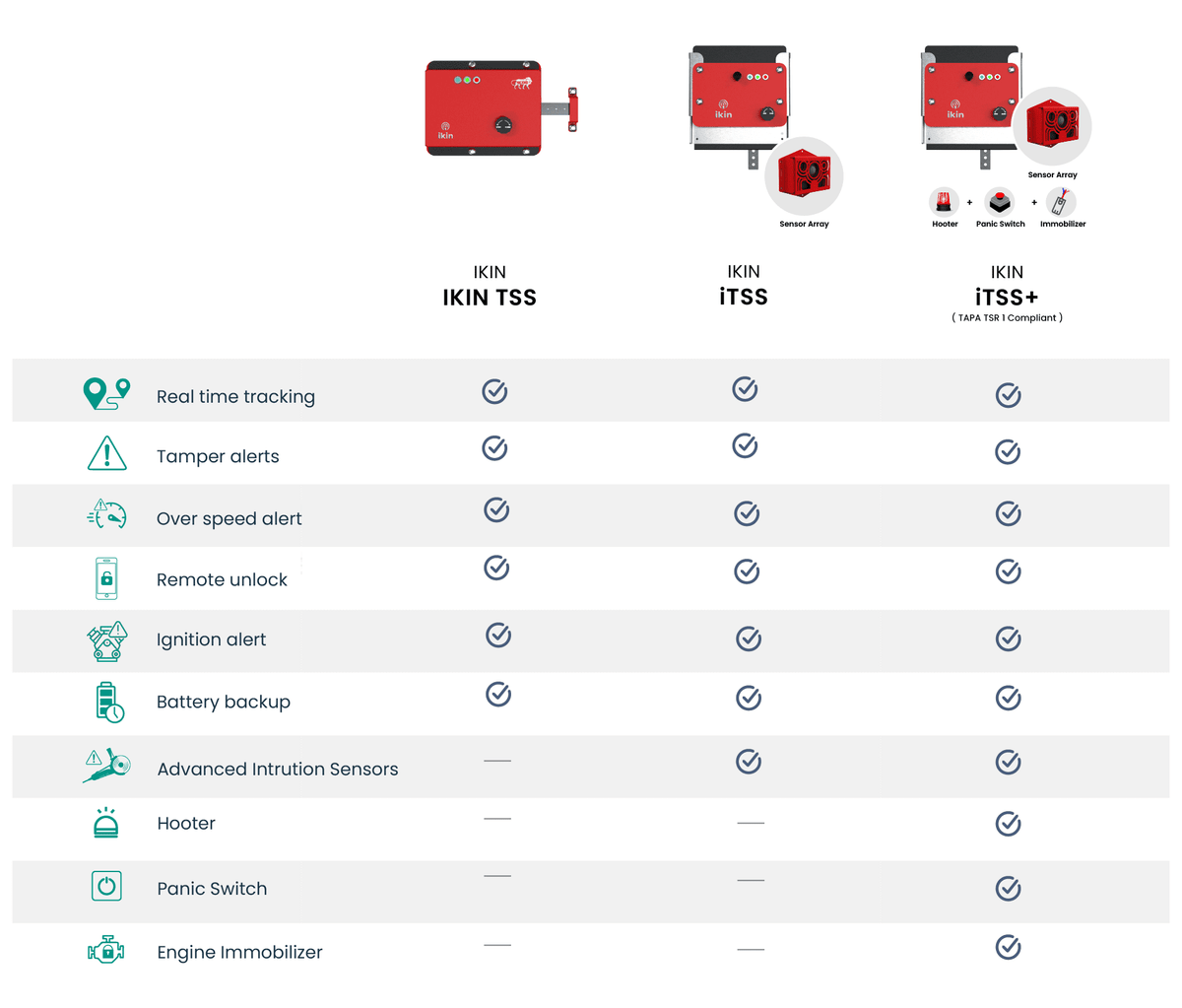 4G GPS Truck Lock India | Cargo Security & Remote Unlock | Ikin – Ikin ...